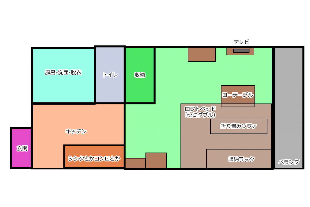 模様替え前の様子(かなりざっくり)
