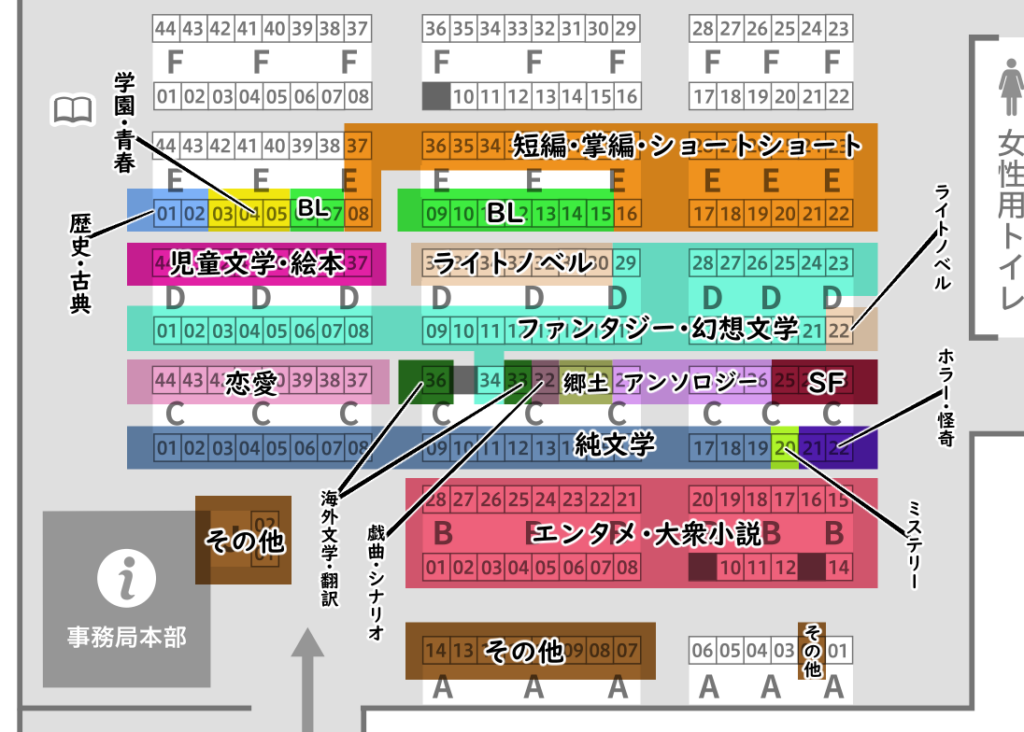 詳細カテゴリーの文字入れ